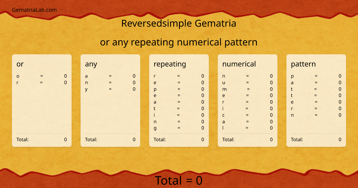 or any repeating numerical pattern in reversedsimple Gematria